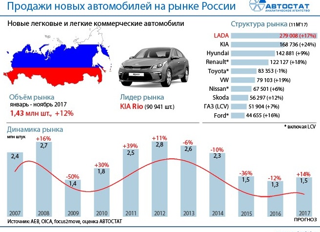 3 новых иномарки в России, у которых ресурс мотора 500 000 км без ремонта.